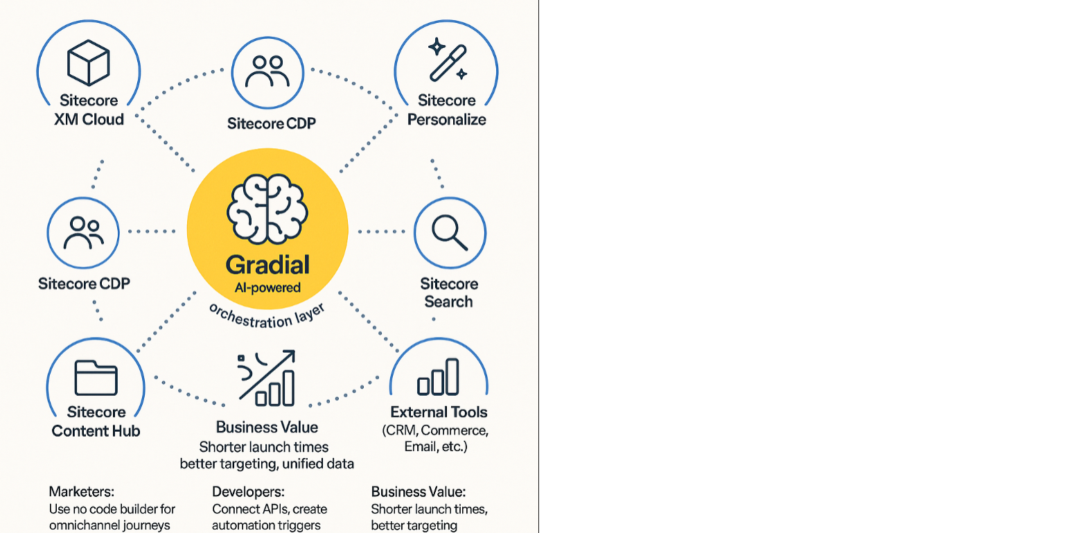 SitecoreGradial
